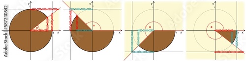 Trigonometric circle. Presentation of functions sine, cosine, tangent and cotangent on the trigonometric circle. photo