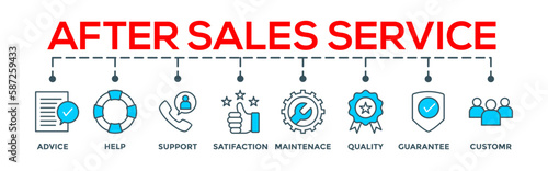 After sales service concept editable vector banner web illustration with icon of advice, help, support, satisfaction, maintenance, quality, guarantee, customer