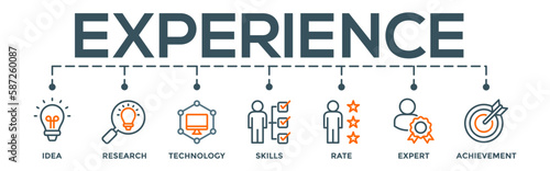 Experience banner illustration concept with icon of idea, research, technology, skills, rate, expert and achievement