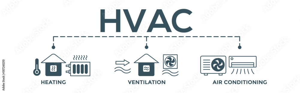 Hvac concept editable vector banner web illustration of heating ventilation air conditioning with icon of house, heater, thermometer, temperature, air circulation, air conditioner Hvac concept editable vector banner web illustration of heating ventilation air conditioning with icon of house, heater, thermometer, temperature, air circulation, air conditioner