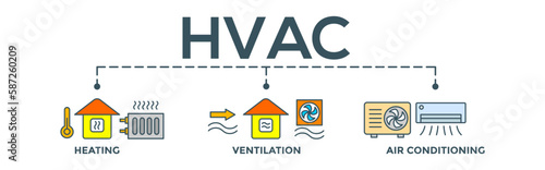 Hvac concept  editable vector banner web illustration of heating ventilation air conditioning with icon of house, heater, thermometer, temperature, air circulation, air conditioner