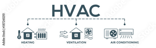 Hvac concept  editable vector banner web illustration of heating ventilation air conditioning with icon of house, heater, thermometer, temperature, air circulation, air conditioner