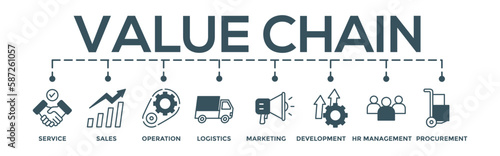 Value chain concept editable vector banner web illustration  with icon of service, sales, operation, logistics, marketing, development, hr management, procurement