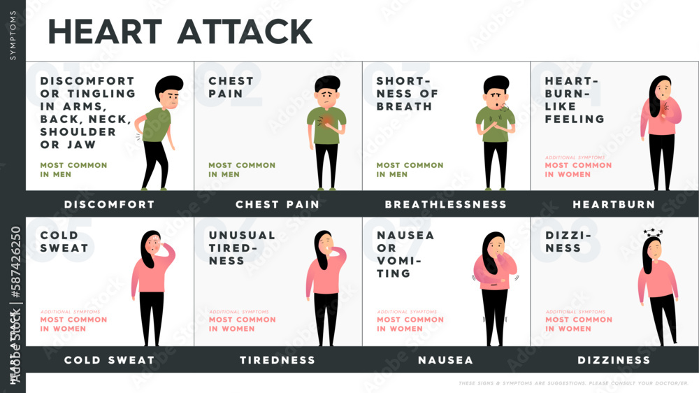 Vector infographic describing the symptoms of a heart attack