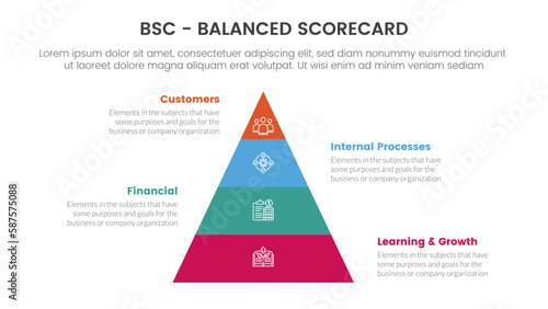 bsc balanced scorecard strategic management tool infographic with pyramid shape vertical information concept for slide presentation