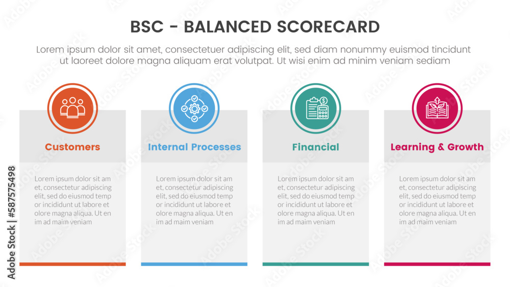 Fototapeta premium bsc balanced scorecard strategic management tool infographic with big boxed banner table information concept for slide presentation