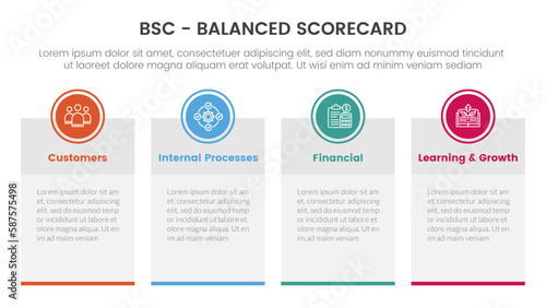 bsc balanced scorecard strategic management tool infographic with big boxed banner table information concept for slide presentation