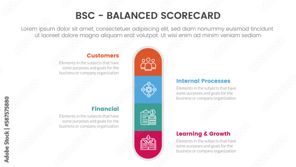 bsc balanced scorecard strategic management tool infographic with round ...