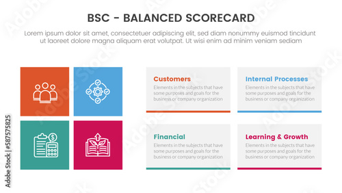 bsc balanced scorecard strategic management tool infographic with rectangle box shape concept for slide presentation