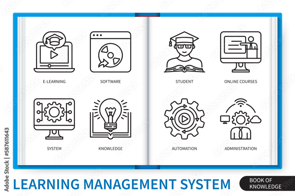 LMS learning management system infographics linear icons collection ...