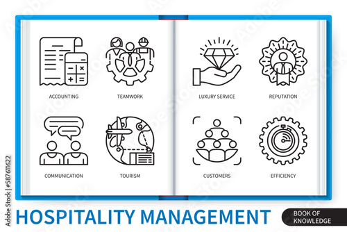 Hospitality management infographics linear icons