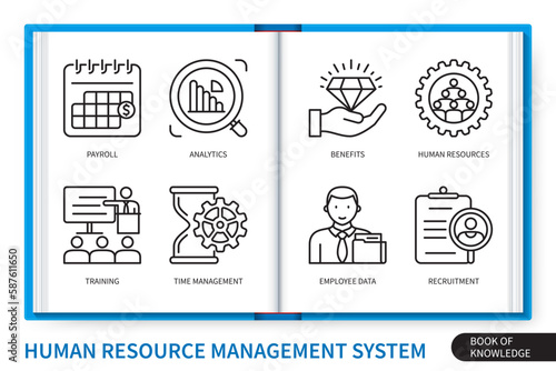Human resource management system infographics linear icons