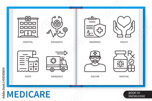 Medicare infographics linear icons collection