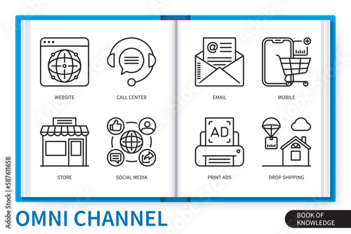 Omni channel infographics linear icons collection