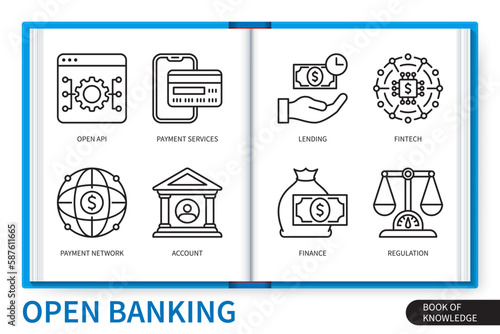 Open banking infographics linear icons collection