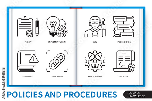 Policies and procedures infographics linear icons collection