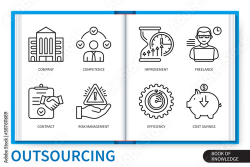Outsourcing infographics linear icons collection