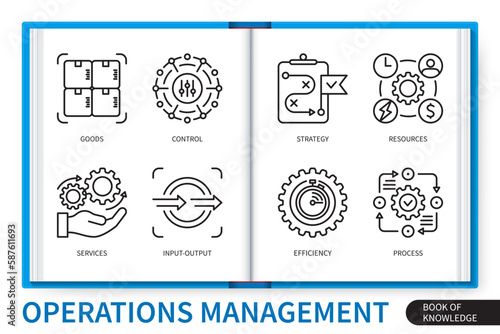 Operations management infographics linear icons collection