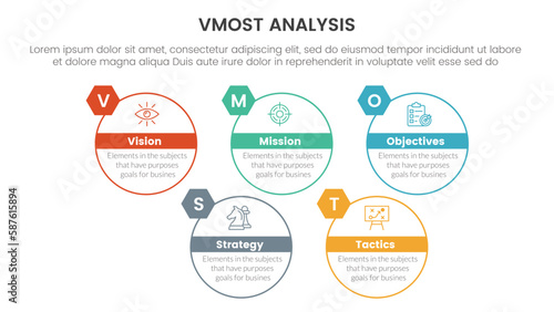 vmost analysis model framework infographic 5 point stage template with big circle outline style information concept for slide presentation