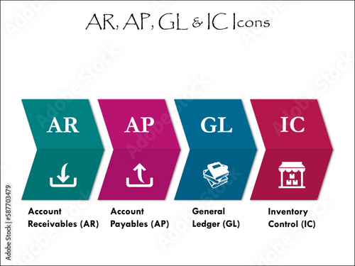 Account receivables(AR), Account Payables(AP), General Ledger(GL), Inventory Control(IC) Icons. Infographic template with icons and description placeholder