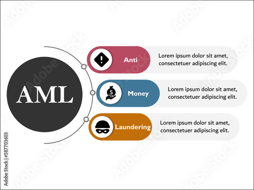 AML - Anti Money Laundering Acronym. Infographic template with icons and description placeholder
