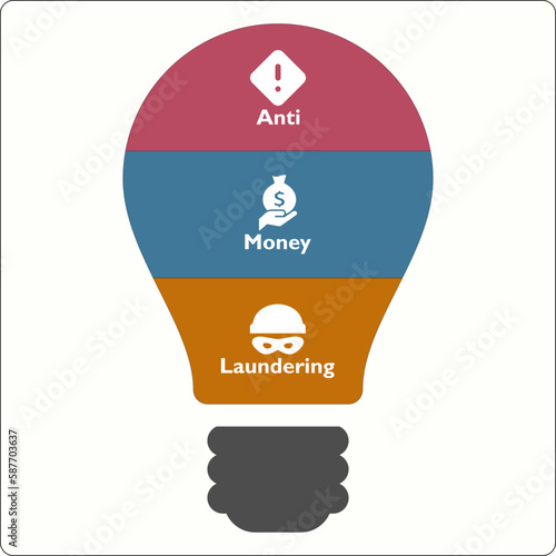 AML - Anti Money Laundering Acronym. Infographic template with icons and description placeholder