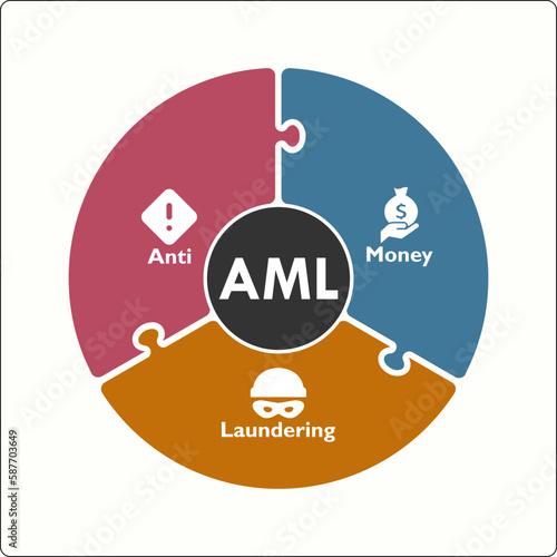 AML - Anti Money Laundering Acronym. Infographic template with icons and description placeholder