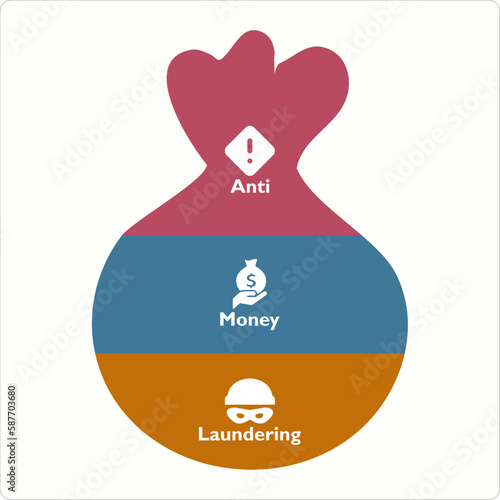 AML - Anti Money Laundering Acronym. Infographic template with icons and description placeholder