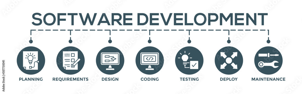 Software development concept banner web illustration with icon of planning, requirements, design, coding, testing, deploy and maintenance Software development concept banner web illustration with icon of planning, requirements, design, coding, testing, deploy and maintenance