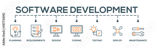 Software development concept banner web illustration with icon of planning, requirements, design, coding, testing, deploy and maintenance