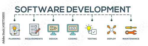 Software development concept banner web illustration with icon of planning, requirements, design, coding, testing, deploy and maintenance