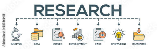 Research concept banner web vector illustration with icon of analysis, data, survey, development, fact, knowledge and data entry