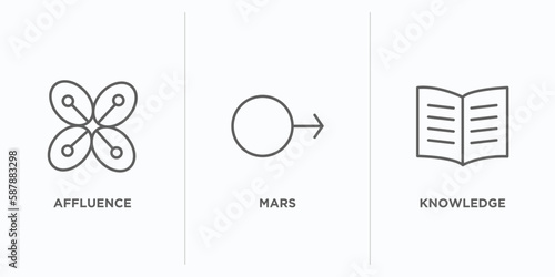 zodiac outline icons set. thin line icons such as affluence, mars, knowledge vector. linear icon sheet can be used web and mobile