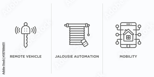 smart home outline icons set. thin line icons such as remote vehicle, jalousie automation, mobility vector. linear icon sheet can be used web and mobile