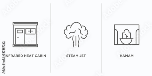 sauna outline icons set. thin line icons such as infrared heat cabin, steam jet, hamam vector. linear icon sheet can be used web and mobile