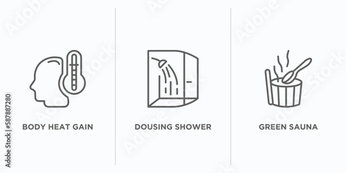 sauna outline icons set. thin line icons such as body heat gain, dousing shower, green sauna vector. linear icon sheet can be used web and mobile