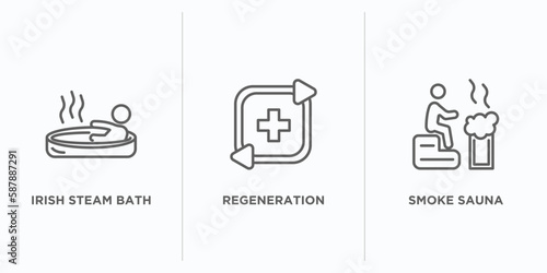 sauna outline icons set. thin line icons such as irish steam bath, regeneration, smoke sauna vector. linear icon sheet can be used web and mobile