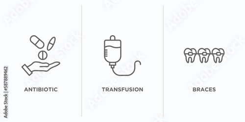 medical outline icons set. thin line icons such as antibiotic, transfusion, braces vector. linear icon sheet can be used web and mobile