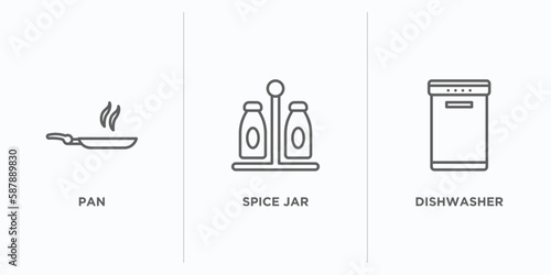 kitchen outline icons set. thin line icons such as pan, spice jar, dishwasher vector. linear icon sheet can be used web and mobile