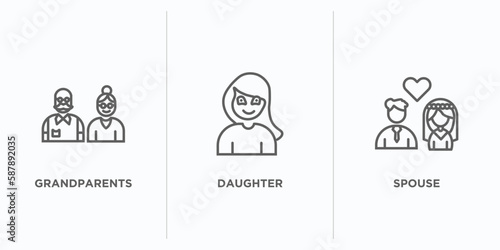 family relations outline icons set. thin line icons such as grandparents, daughter, spouse vector. linear icon sheet can be used web and mobile