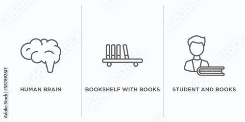 education outline icons set. thin line icons such as human brain, bookshelf with books, student and books vector. linear icon sheet can be used web and mobile