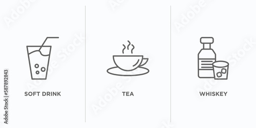 drinks outline icons set. thin line icons such as soft drink, tea, whiskey vector. linear icon sheet can be used web and mobile