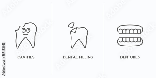 dentist outline icons set. thin line icons such as cavities, dental filling, dentures vector. linear icon sheet can be used web and mobile