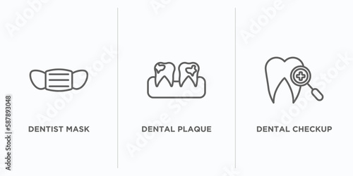 dentist outline icons set. thin line icons such as dentist mask, dental plaque, dental checkup vector. linear icon sheet can be used web and mobile