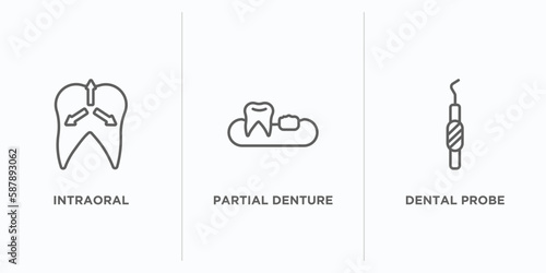 dentist outline icons set. thin line icons such as intraoral, partial denture, dental probe vector. linear icon sheet can be used web and mobile