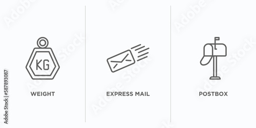 delivery and logistic outline icons set. thin line icons such as weight, express mail, postbox vector. linear icon sheet can be used web and mobile