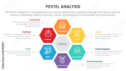 pestel business analysis tool framework infographic with honeycomb center shape circle circular 6 point stages concept for slide presentation