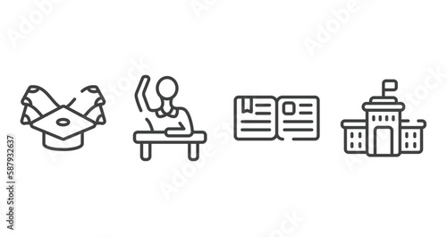 highschool outline icons set. thin line icons sheet included scholarship, raising hand, essay, high school vector.