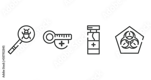outline icons set. thin line icons sheet included virus search, hot temperature, disinfect, biohazard vector.