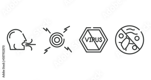 outline icons set. thin line icons sheet included breath, pain, no virus, antibacterial vector.